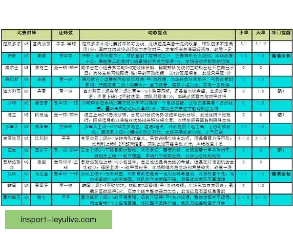 掌握世界杯竞猜策略提升胜率的实用技巧分享