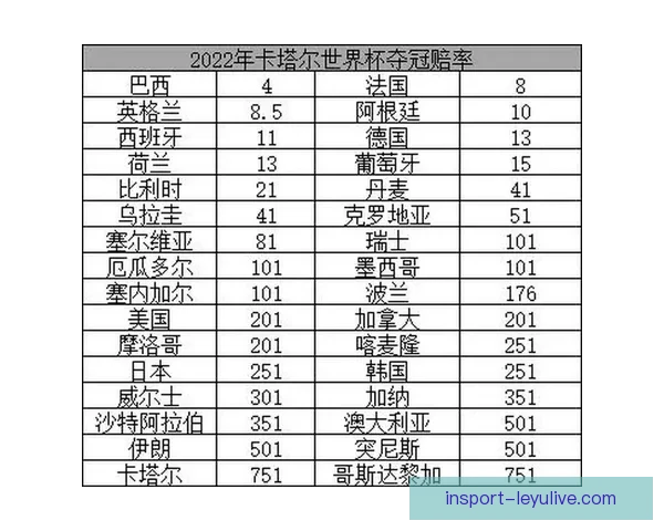 世界杯竞猜赔率波动分析与趋势预测：背后因素解析与投注策略探讨