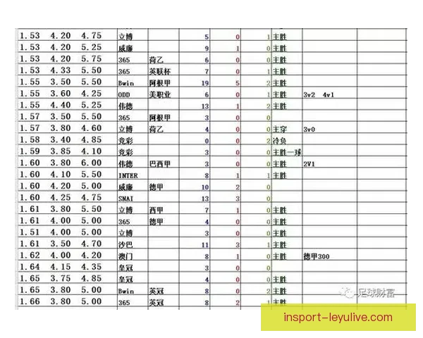 足球竞猜赔率深度解析与实战技巧分享助你精准把握比赛胜负趋势